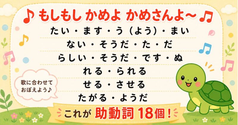 中学生向け助動詞18個の覚え方｜もしもしかめよの歌で覚える国語文法ポスター