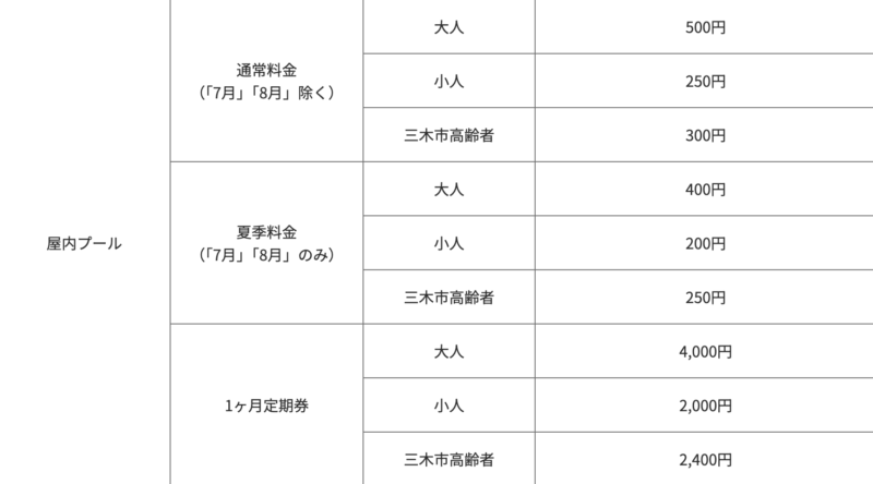 三木山総合公園の屋内プールの利用料金表