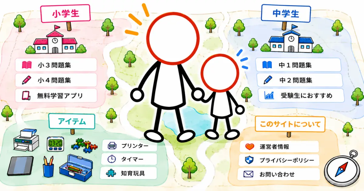 ほむサポスタディのサイトマップ。親子キャラクターが地図の上を歩きながら、小学生・中学生・アイテム・このサイトについてのカテゴリーを案内しているイラスト
